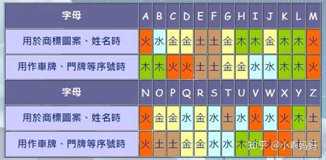 英文字母五行